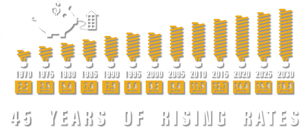 rising-power-rates-infographic